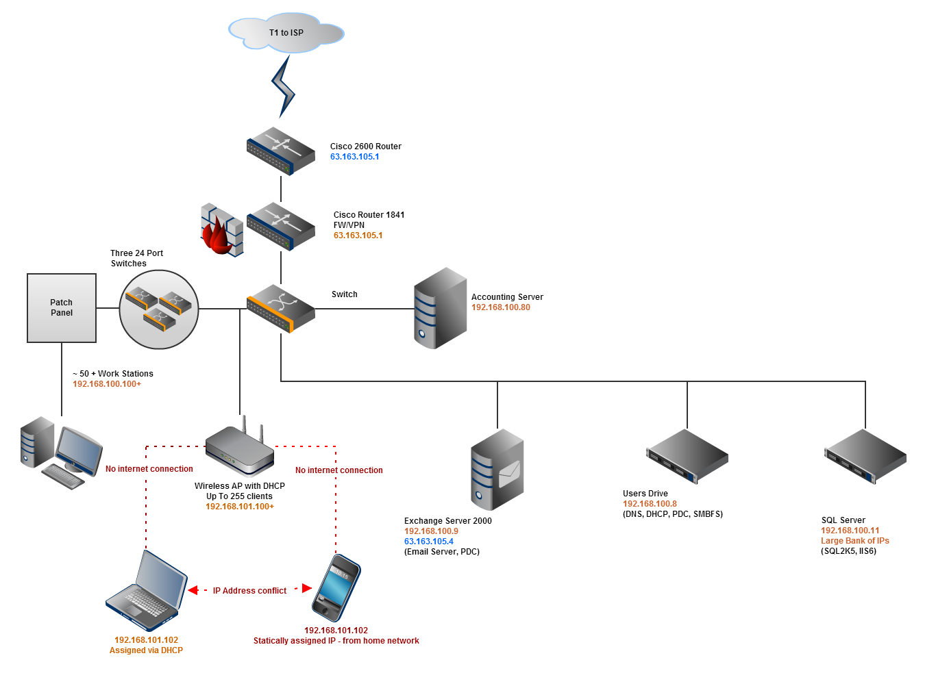 Client_conflict wireless.png